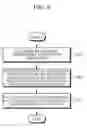 Fig. 13 - Apparatus and method for estimating biological component