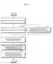 Fig. 14 - Apparatus and method for estimating biological component