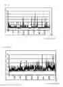 Fig. 06 - SLEEP STAGE DETERMINATION APPARATUS AND SLEEP STAGE DETERMINATION METHOD