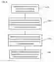 Fig. 11 - Eliminating acquisition-related artifacts in electrophysiological recording