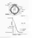Fig. 54 - Catheter apparatuses, systems, and methods for renal neuromodulation