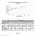 Fig. 14 - Foamable formulation