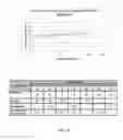 Fig. 15 - Foamable formulation