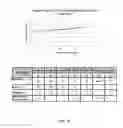 Fig. 17 - Foamable formulation