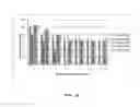Fig. 37 - Foamable formulation
