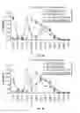 Fig. 09 - MULTIDRUG BRITTLE MATRIX COMPOSITIONS