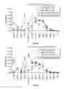 Fig. 10 - MULTIDRUG BRITTLE MATRIX COMPOSITIONS