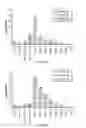Fig. 23 - MULTIDRUG BRITTLE MATRIX COMPOSITIONS