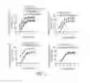 Fig. 03 - Pharmaceutical compositions and the treatment of overactive bladder