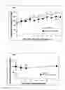 Fig. 03 - Antihypertensive agent