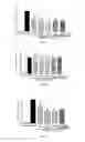 Fig. 03 - Use of andrographolide derivatives in preparation of medicaments for preventing and treating inflammatory bowel diseases