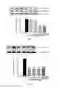 Fig. 06 - Use of andrographolide derivatives in preparation of medicaments for preventing and treating inflammatory bowel diseases