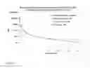 Fig. 10 - BENDAMUSTINE DERIVATIVES AND METHODS OF USING SAME