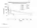 Fig. 17 - BENDAMUSTINE DERIVATIVES AND METHODS OF USING SAME