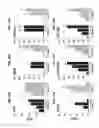 Fig. 13 - PAR1 MODULATION TO ALTER MYELINATION