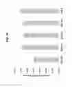 Fig. 27 - PAR1 MODULATION TO ALTER MYELINATION