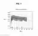Fig. 02 - DOSING REGIMEN ASSOCIATED WITH LONG ACTING INJECTABLE PALIPERIDONE ESTERS