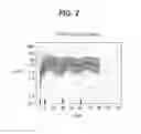 Fig. 03 - DOSING REGIMEN ASSOCIATED WITH LONG ACTING INJECTABLE PALIPERIDONE ESTERS