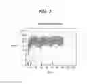 Fig. 04 - DOSING REGIMEN ASSOCIATED WITH LONG ACTING INJECTABLE PALIPERIDONE ESTERS