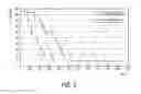 Fig. 06 - Methods of treating pancreatic cancer