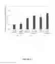 Fig. 04 - Nanoparticles for use as a therapeutic vaccine