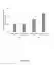 Fig. 06 - Nanoparticles for use as a therapeutic vaccine