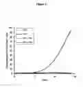 Fig. 02 - Methods for culturing and/or differentiating hematopoietic stem cells into progenitors and uses thereof