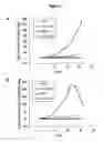 Fig. 04 - Methods for culturing and/or differentiating hematopoietic stem cells into progenitors and uses thereof