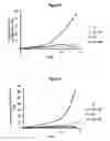 Fig. 05 - Methods for culturing and/or differentiating hematopoietic stem cells into progenitors and uses thereof