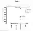Fig. 08 - Methods for culturing and/or differentiating hematopoietic stem cells into progenitors and uses thereof