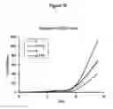 Fig. 09 - Methods for culturing and/or differentiating hematopoietic stem cells into progenitors and uses thereof