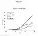 Fig. 11 - Methods for culturing and/or differentiating hematopoietic stem cells into progenitors and uses thereof