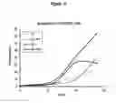 Fig. 12 - Methods for culturing and/or differentiating hematopoietic stem cells into progenitors and uses thereof