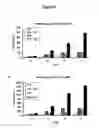 Fig. 13 - Methods for culturing and/or differentiating hematopoietic stem cells into progenitors and uses thereof