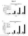 Fig. 14 - Methods for culturing and/or differentiating hematopoietic stem cells into progenitors and uses thereof