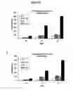 Fig. 15 - Methods for culturing and/or differentiating hematopoietic stem cells into progenitors and uses thereof