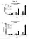 Fig. 17 - Methods for culturing and/or differentiating hematopoietic stem cells into progenitors and uses thereof
