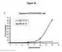 Fig. 18 - Methods for culturing and/or differentiating hematopoietic stem cells into progenitors and uses thereof