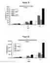 Fig. 19 - Methods for culturing and/or differentiating hematopoietic stem cells into progenitors and uses thereof