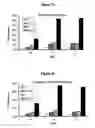 Fig. 21 - Methods for culturing and/or differentiating hematopoietic stem cells into progenitors and uses thereof