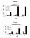 Fig. 22 - Methods for culturing and/or differentiating hematopoietic stem cells into progenitors and uses thereof