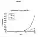 Fig. 24 - Methods for culturing and/or differentiating hematopoietic stem cells into progenitors and uses thereof
