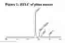 Fig. 03 - METHOD FOR PREPARATION OF A CANNABINOID EXTRACT FROM HEMP