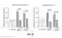Fig. 11 - Inhibitors of mitochondrial fission and methods of use thereof