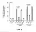 Fig. 14 - Inhibitors of mitochondrial fission and methods of use thereof