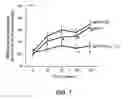 Fig. 18 - Inhibitors of mitochondrial fission and methods of use thereof