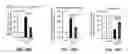 Fig. 24 - Inhibitors of mitochondrial fission and methods of use thereof