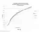 Fig. 06 - Compositions comprising Cyclosporin