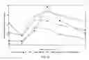 Fig. 10 - Compositions comprising Cyclosporin