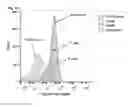 Fig. 04 - BTN3A ECTODOMAIN PROTEINS AND METHODS OF USE
